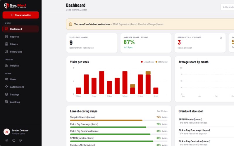 SecMed Ops Platform dashboard: visits, average score, critical findings and weekly visit charts